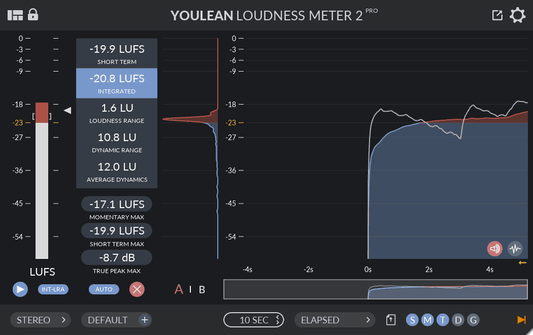 LUFS in Audio: A Guide for Music Producers