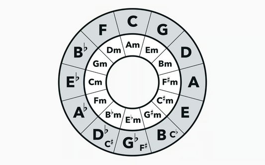 Music Theory: Circle of Fifths Explained